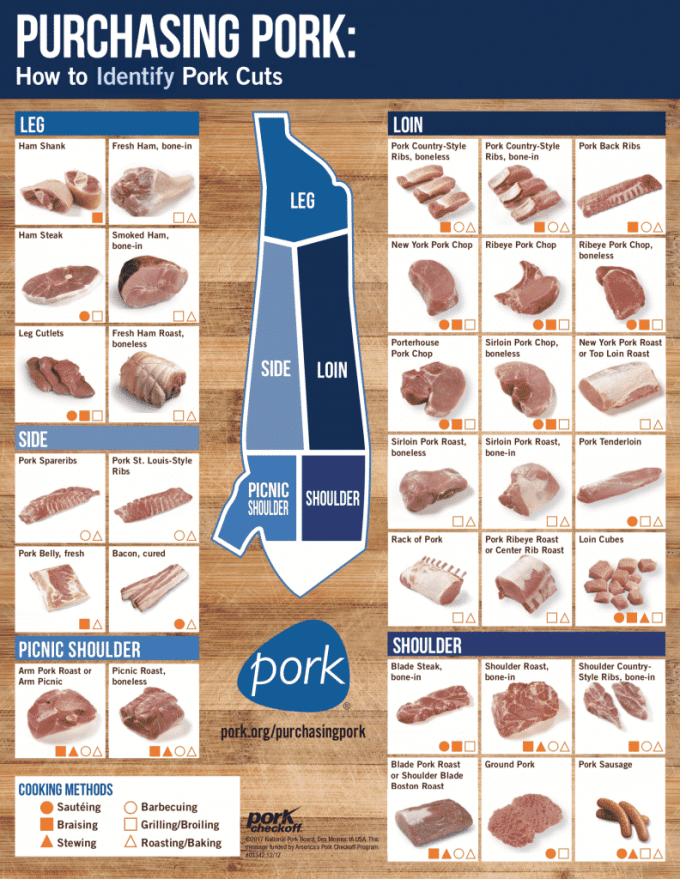 Pork Internal Temp: At What Temperature is Pork Done?