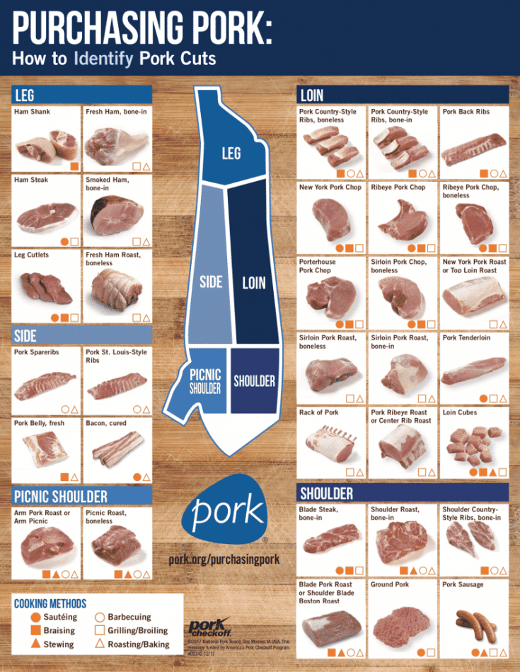 Why it s safe to cook pork to 145 degrees the noshery