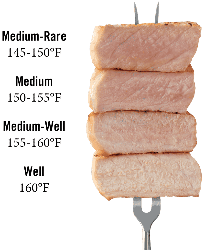 Why it's Safe to Cook Pork to 145 Degrees The Noshery